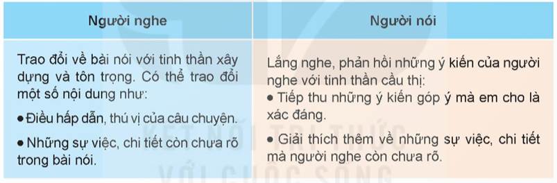 (Siêu ngắn) Soạn bài (Nói và nghe trang 32) Kể lại một trải nghiệm của em | Kết nối tri thức