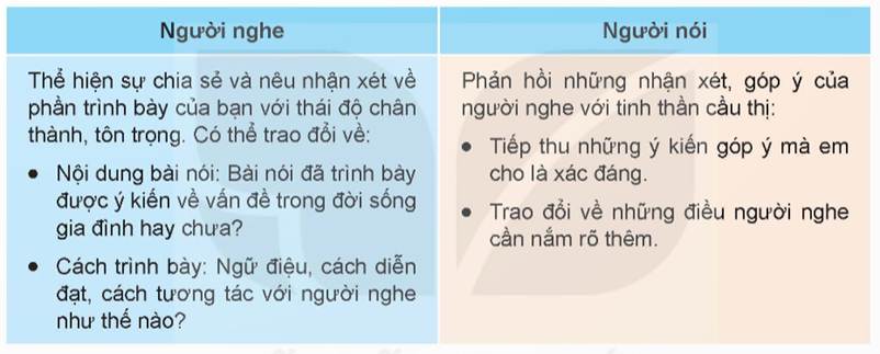 (Siêu ngắn) Soạn bài (Nói và nghe trang 55) Trình bày ý kiến về một vấn đề trong đời sống gia đình | Kết nối tri thức