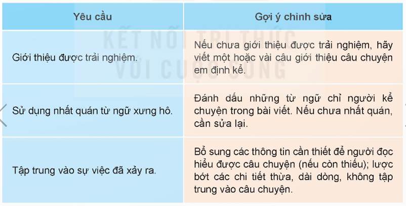 (Siêu ngắn) Soạn bài Viết bài văn kể lại một trải nghiệm của em (trang 28) | Kết nối tri thức