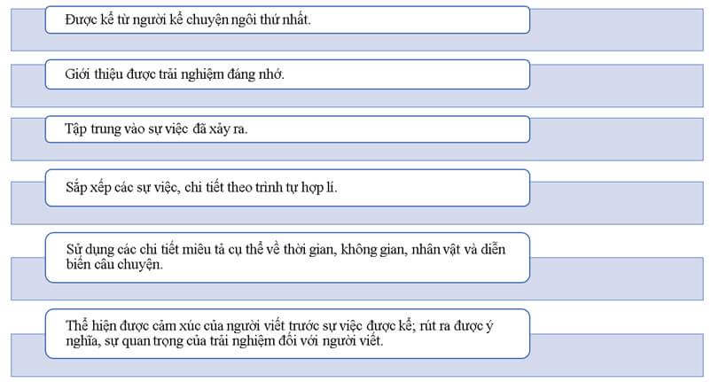 (Siêu ngắn) Soạn bài Viết bài văn kể lại một trải nghiệm của em (trang 77) | Kết nối tri thức