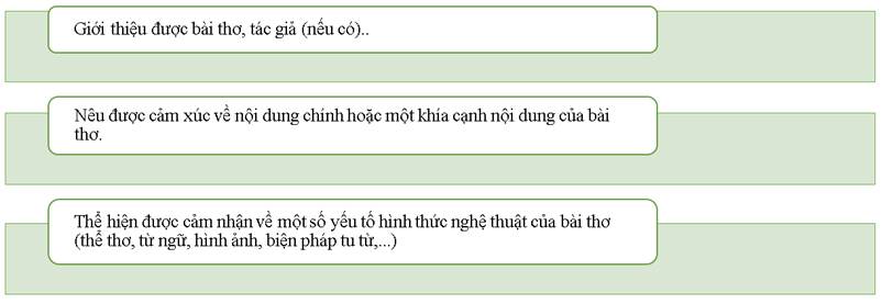 (Siêu ngắn) Soạn bài Viết đoạn văn thể hiện cảm xúc về một bài thơ lục bát | Kết nối tri thức