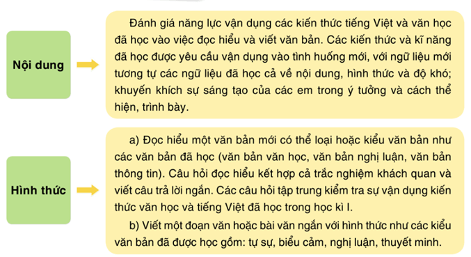 (Siêu ngắn) Soạn bài Tiếng Việt trang 121 (Ôn tập và tự đánh giá cuối học kì 1 lớp 7) | Cánh diều