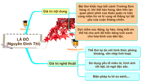 (Siêu ngắn) Soạn bài Củng cố, mở rộng trang 56 Tập 2 | Kết nối tri thức