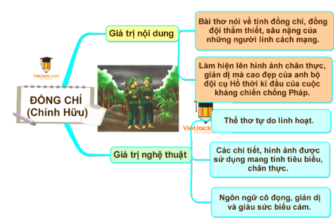 (Siêu ngắn) Soạn bài Củng cố, mở rộng trang 56 Tập 2 | Kết nối tri thức