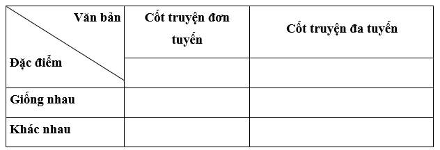 (Siêu ngắn) Soạn bài Ôn tập kiến thức (Ôn tập học kì 2) | Kết nối tri thức