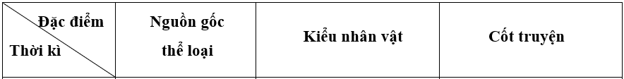 (Siêu ngắn) Soạn bài Ôn tập kiến thức trang 131 | Kết nối tri thức