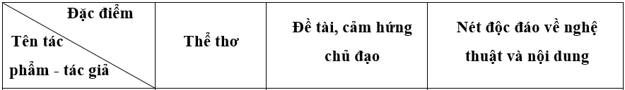 (Siêu ngắn) Soạn bài Ôn tập kiến thức trang 131 | Kết nối tri thức