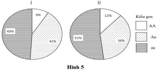 100+ câu hỏi trắc nghiệm Nhiễm sắc thể và các quy luật di truyền (có đáp án)