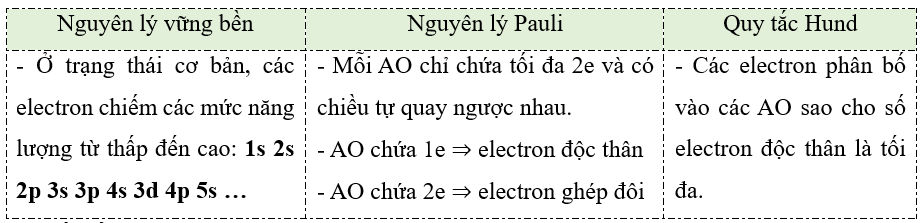 1000 câu trắc nghiệm lý thuyết Hóa thi Tốt nghiệp 2025