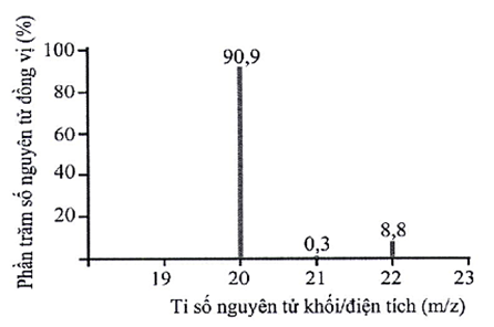 1000 câu trắc nghiệm lý thuyết Hóa thi Tốt nghiệp 2025
