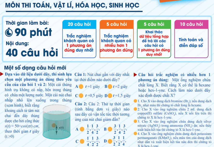 Cấu trúc đề thi ĐGNL ĐHSP Tp.HCM 2025