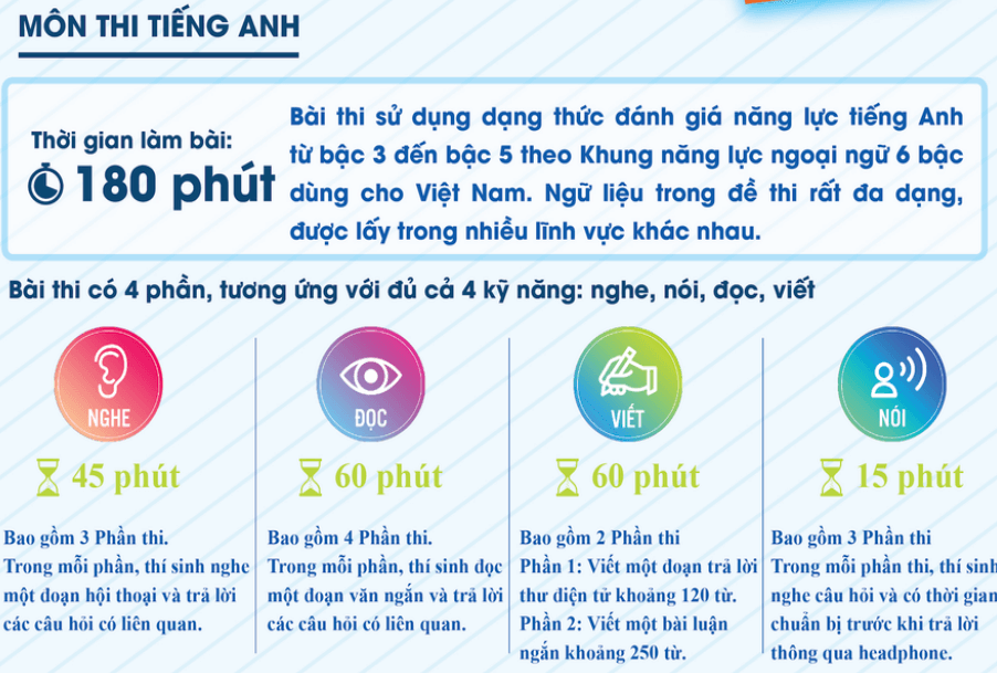 Cấu trúc đề thi ĐGNL ĐHSP Tp.HCM 2025