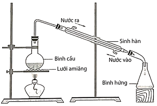 21 Chuyên đề ôn thi Tốt nghiệp Hóa 2025
