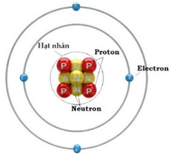 Vật lí hạt nhân (Chuyên đề Vật Lí ôn thi Tốt nghiệp 2025)