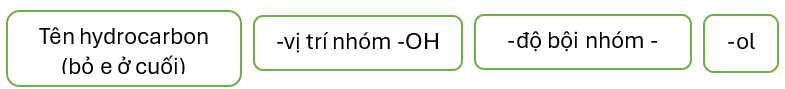 Dẫn xuất halogen - alcohol - phenol (Chuyên đề Hóa học ôn thi Tốt nghiệp 2025)