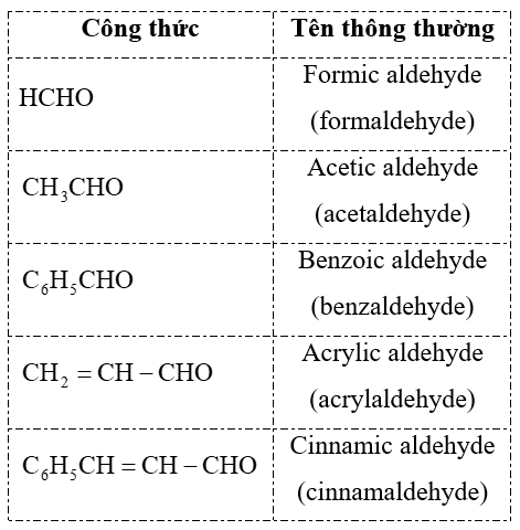 Hợp chất carbonyl - carboxylic acid (Chuyên đề Hóa học ôn thi Tốt nghiệp 2025)