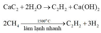 Hydrocarbon (Chuyên đề Hóa học ôn thi Tốt nghiệp 2025)