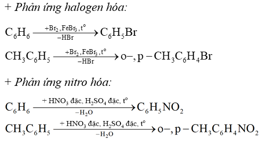 Hydrocarbon (Chuyên đề Hóa học ôn thi Tốt nghiệp 2025)