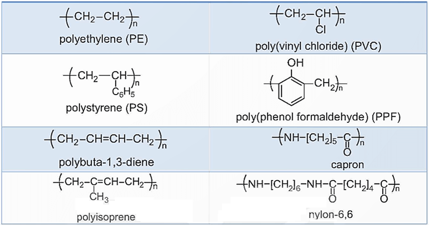 Polymer (Chuyên đề Hóa học ôn thi Tốt nghiệp 2025)
