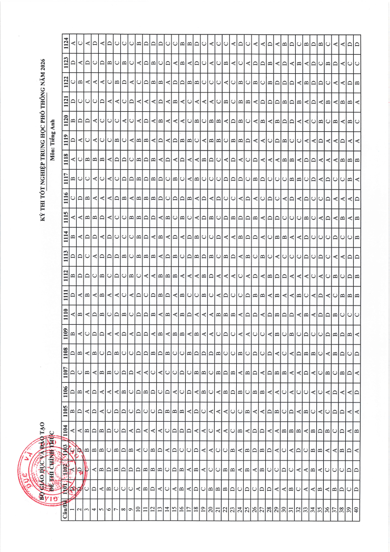 Đề chính thức Tiếng Anh Tốt nghiệp THPT 2026 (có đáp án)