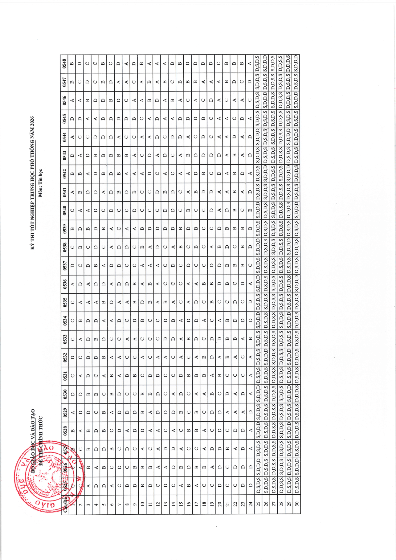 Đề chính thức Tin học Tốt nghiệp THPT 2026 (có đáp án)