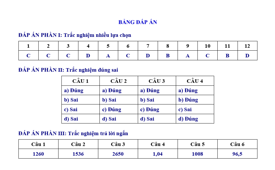 Đề thi chính thức Toán Tốt nghiệp THPT năm 2025