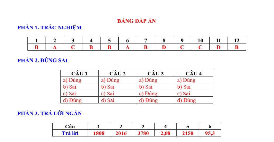 Đề thi chính thức Toán Tốt nghiệp THPT năm 2025