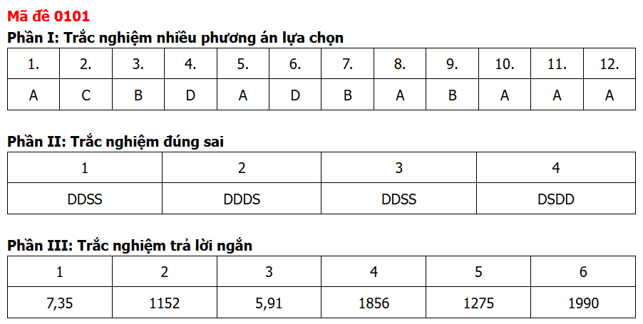 Đề chính thức Toán Tốt nghiệp THPT 2026 (có đáp án)