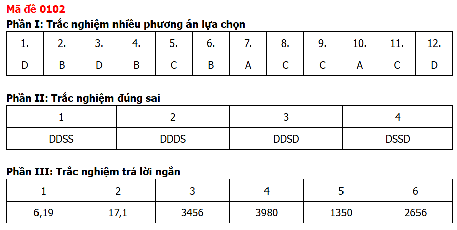 Đề chính thức Toán Tốt nghiệp THPT 2026 (có đáp án)