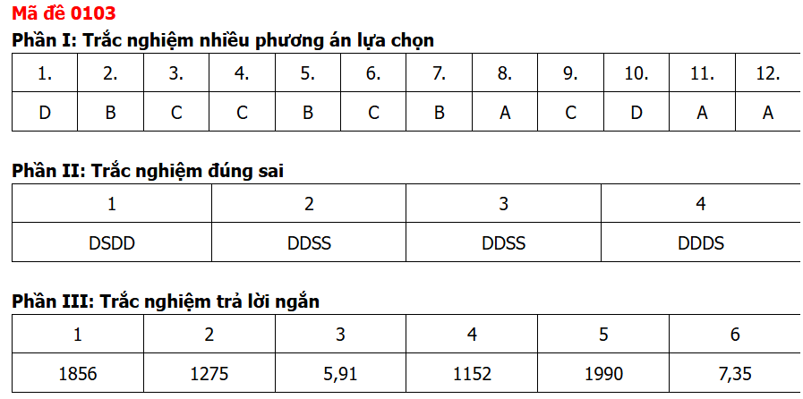 Đề chính thức Toán Tốt nghiệp THPT 2026 (có đáp án)