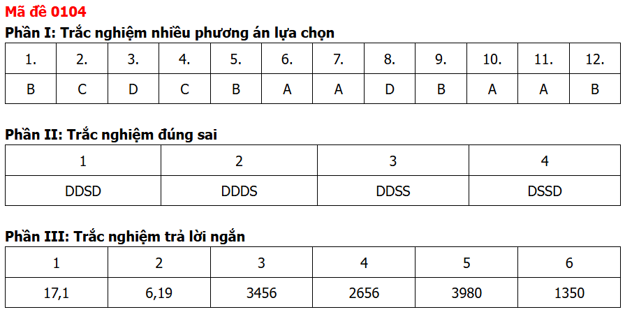 Đề chính thức Toán Tốt nghiệp THPT 2026 (có đáp án)