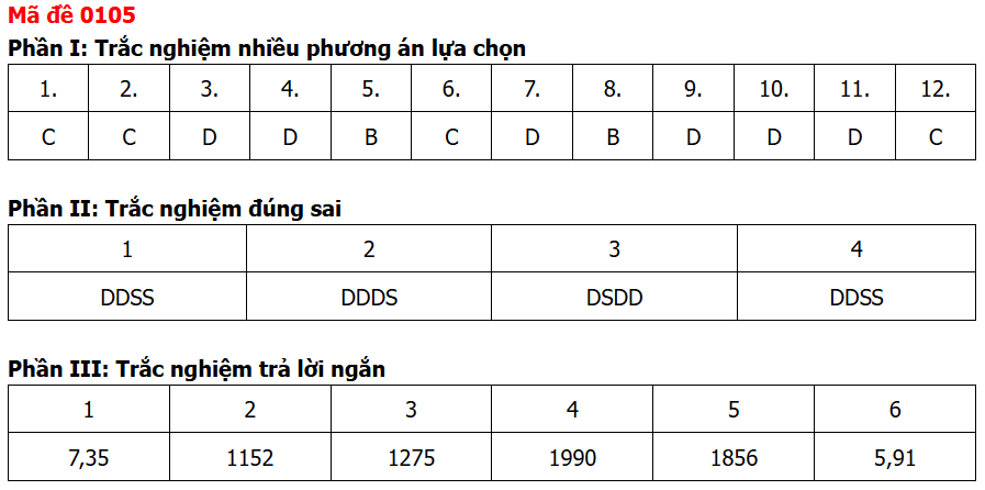 Đề chính thức Toán Tốt nghiệp THPT 2026 (có đáp án)