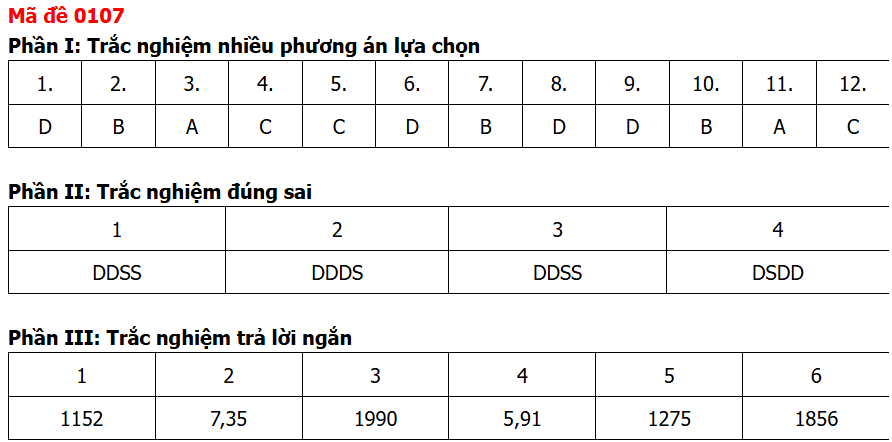 Đề chính thức Toán Tốt nghiệp THPT 2026 (có đáp án)