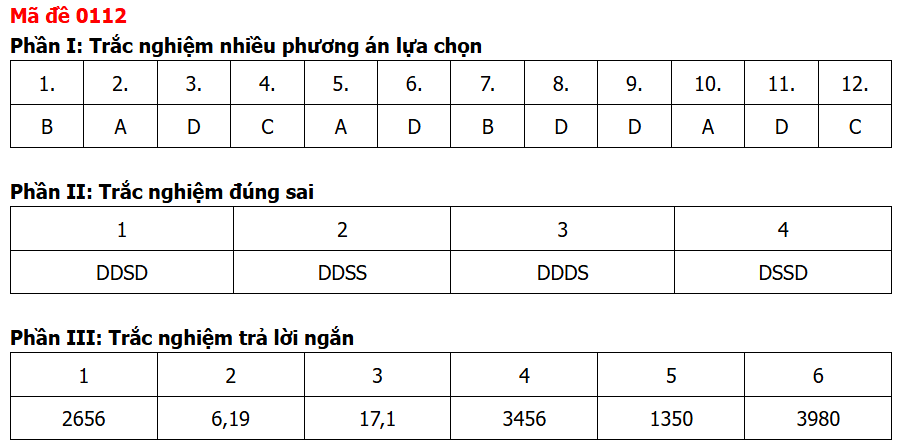 Đề chính thức Toán Tốt nghiệp THPT 2026 (có đáp án)