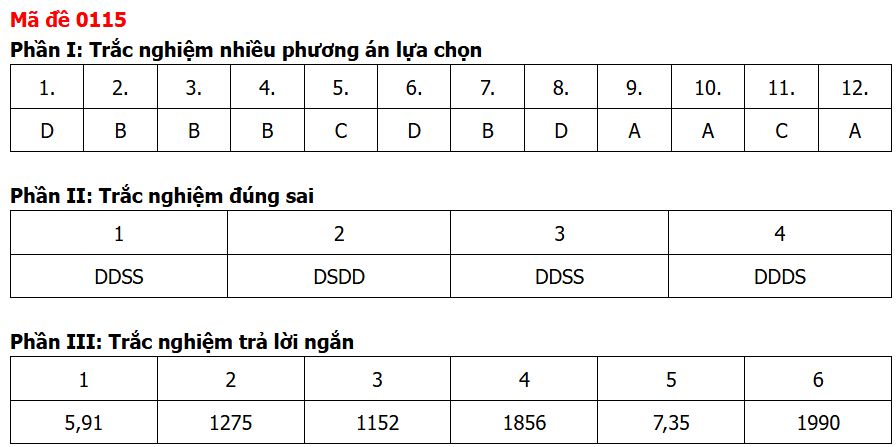 Đề chính thức Toán Tốt nghiệp THPT 2026 (có đáp án)