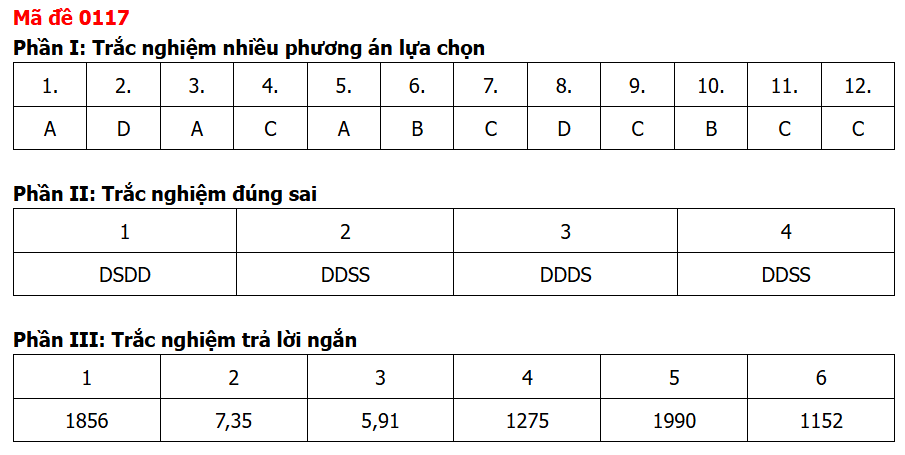 Đề chính thức Toán Tốt nghiệp THPT 2026 (có đáp án)