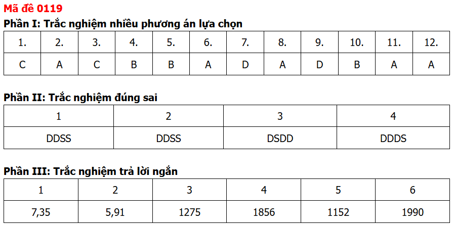 Đề chính thức Toán Tốt nghiệp THPT 2026 (có đáp án)