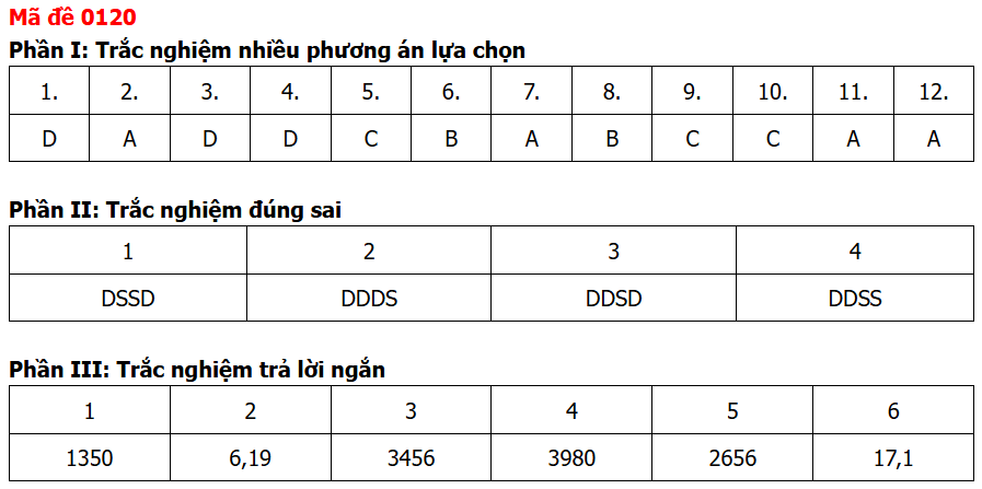 Đề chính thức Toán Tốt nghiệp THPT 2026 (có đáp án)
