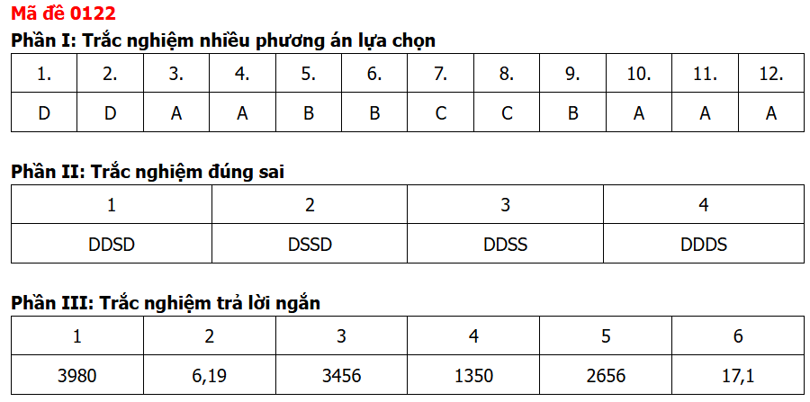 Đề chính thức Toán Tốt nghiệp THPT 2026 (có đáp án)