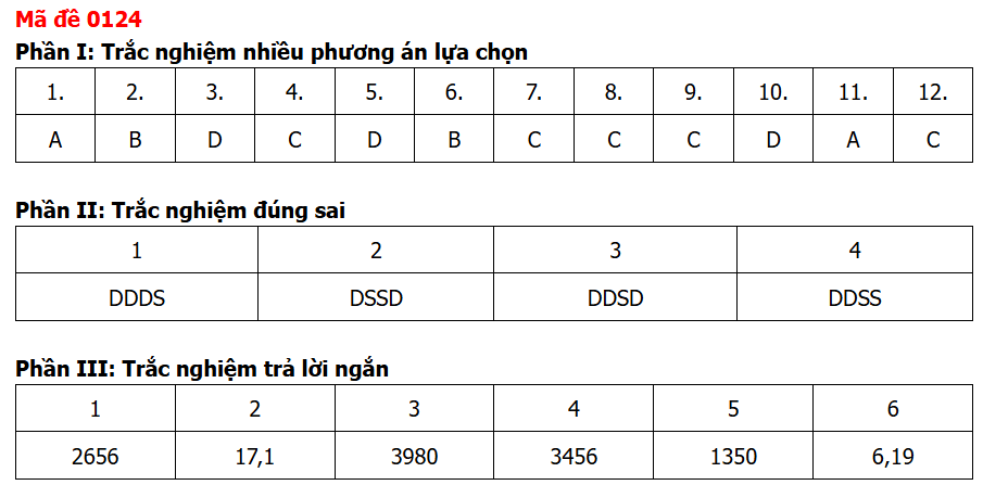 Đề chính thức Toán Tốt nghiệp THPT 2026 (có đáp án)