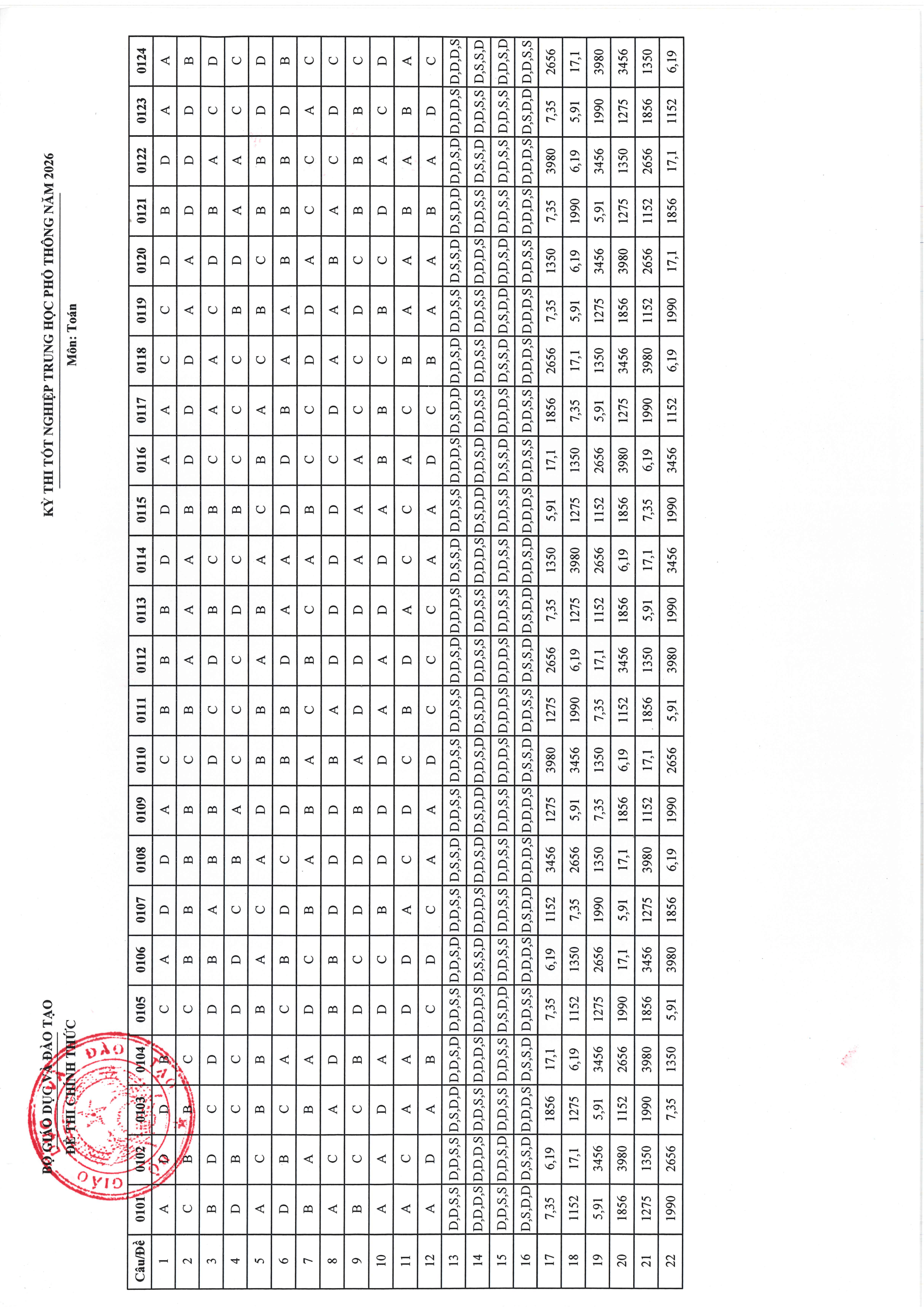 Đề chính thức Toán Tốt nghiệp THPT 2026 (có đáp án)