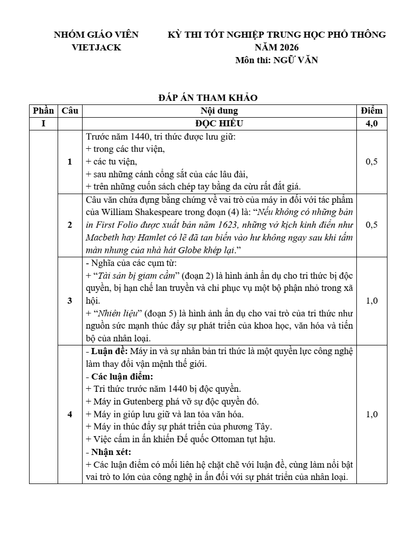 Đề chính thức Văn Tốt nghiệp THPT 2026 (có đáp án)
