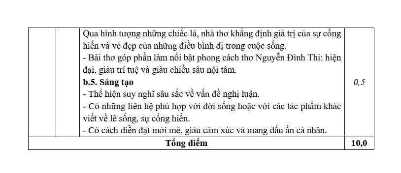Đề chính thức Văn Tốt nghiệp THPT 2026 (có đáp án)