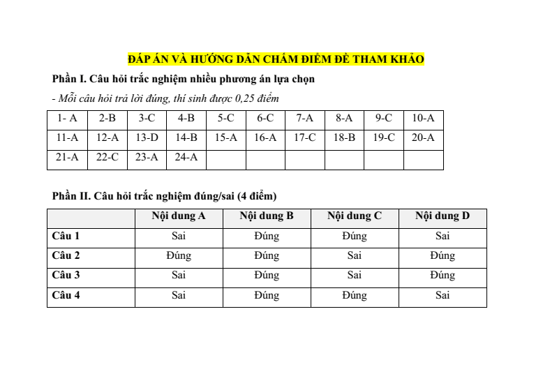 Đề kiểm tra Giáo dục công dân 7 theo Bài học (có lời giải)