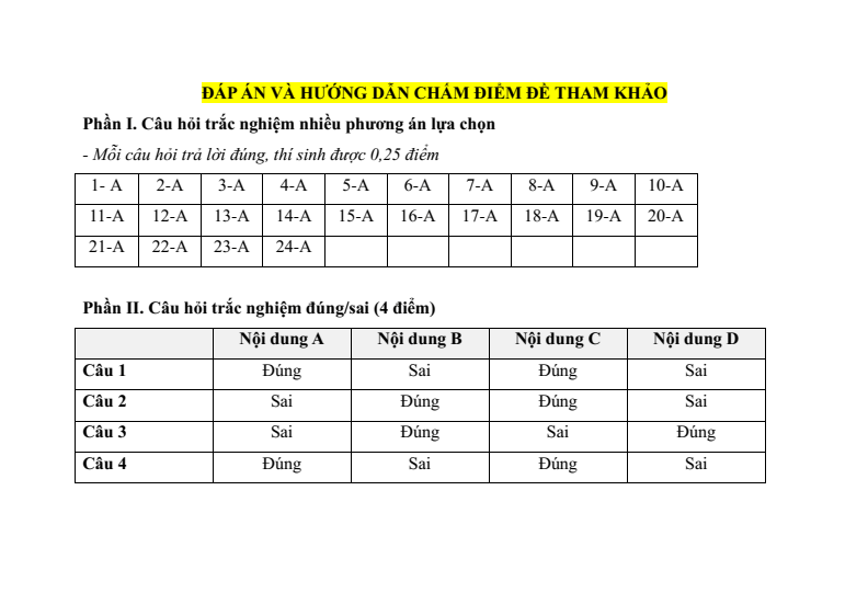 Đề kiểm tra Giáo dục công dân 8 theo Bài học (có lời giải)