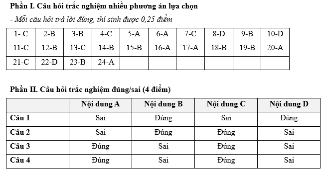 Đề kiểm tra Kinh tế Pháp luật 10 theo Chủ đề (có lời giải)