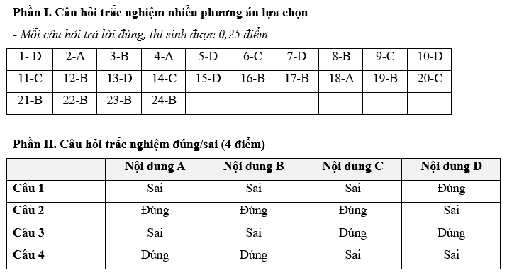 Đề kiểm tra Kinh tế Pháp luật 11 theo Chủ đề (có lời giải)