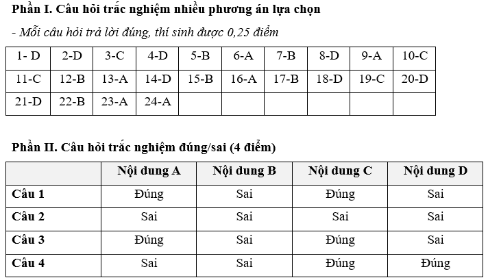 Đề kiểm tra Kinh tế Pháp luật 12 theo Chủ đề (có lời giải)