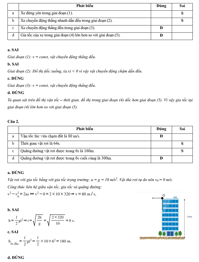 Đề kiểm tra Vật lí 10 Cánh diều theo Chủ đề (có lời giải)