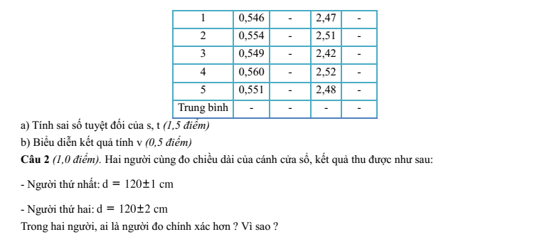 Đề kiểm tra Vật lí 10 Chân trời sáng tạo theo Chương (có lời giải)